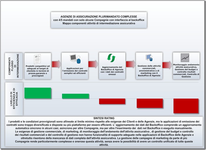 GRA-Mappa fasi intermediazione-agenzie plurimandato complesso
