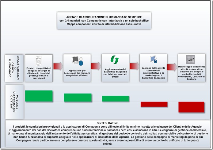 GRA-Mappa fasi intermediazione-agenzie plurimandato semplice